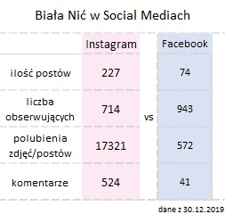 Podsumowanie grudnia oraz zestawienie roku 2019 bn w sm Podsumowanie grudnia oraz zestawienie roku 2019