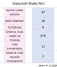 Podsumowanie grudnia oraz zestawienie roku 2019 statystyki bn Podsumowanie grudnia oraz zestawienie roku 2019