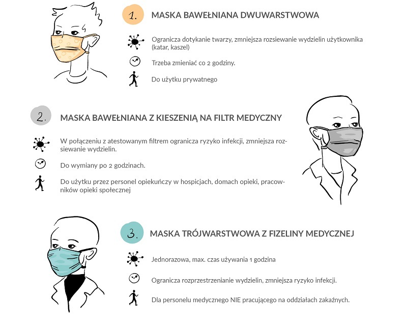 Maseczka bawełniana z kieszonką i troczkami jak uszyć? TUTORIAL 145525 Maseczka bawełniana z kieszonką i troczkami jak uszyć? TUTORIAL