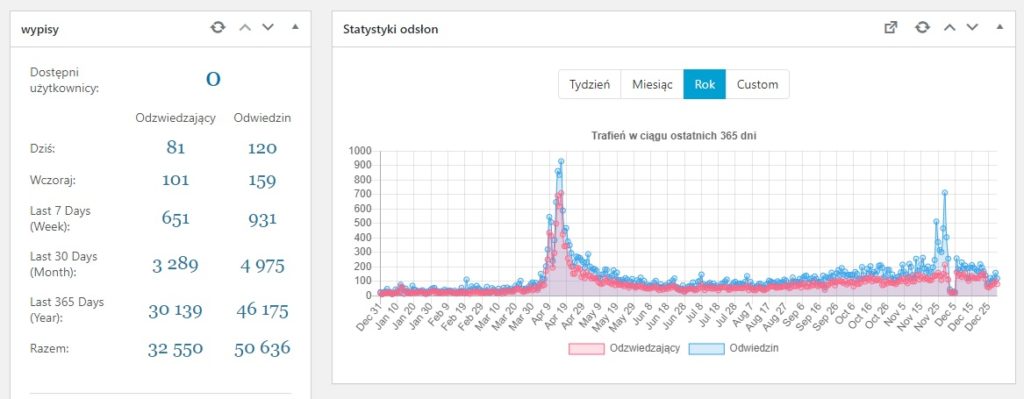 Podsumowanie 2020 roku. blog1 1024x399 Podsumowanie 2020 roku.