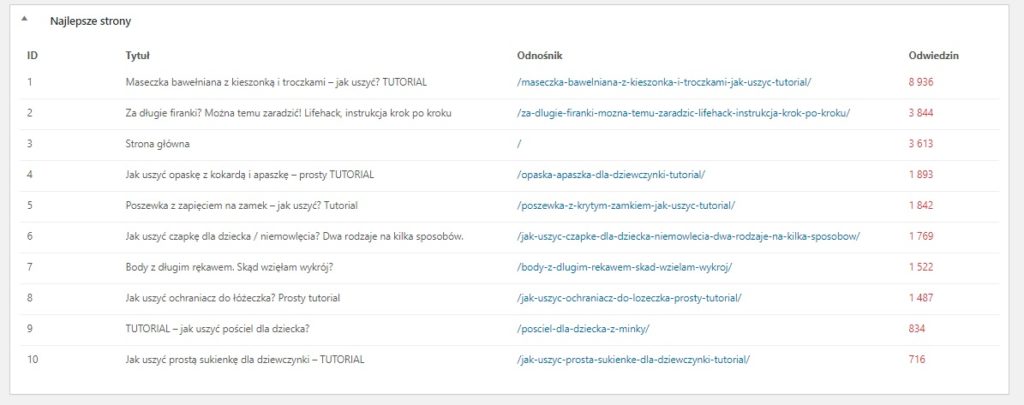 Podsumowanie 2020 roku. blog2 1 1024x405 Podsumowanie 2020 roku.
